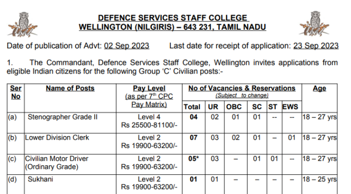 DSSC Recruitment 2023 : 44 টি পদের জন্য বিজ্ঞপ্তি আউট !!!ডেটা এন্ট্রি অপারেটর ও গ্রুপ সি পদে কর্মী নিয়োগ!!!মাধ্যমিক পাশে আবেদন!!! DSSC Recruitment 2023