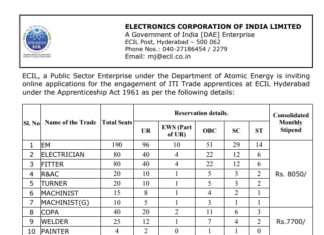 ECIL ITI Trade Apprentice Recruitment : যোগ্যতা এবং নির্বাচন প্রক্রিয়া পরীক্ষা করুন !!! 484টি শূন্যপদ!!! ECIL ITI Trade Apprentice Recruitment