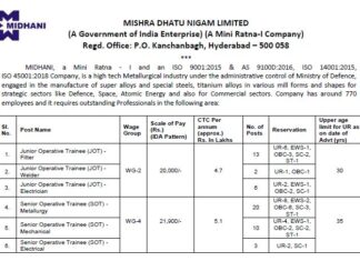 MIDHANI Recruitment 2023 : 54টি পদের জন্য অনলাইনে আবেদন করুন !!! অপারেটিভ ট্রেইনি এবং অন্যান্য পদ !!! যোগ্যতা পরীক্ষা করুন !!! MIDHANI-Recruitment-2023