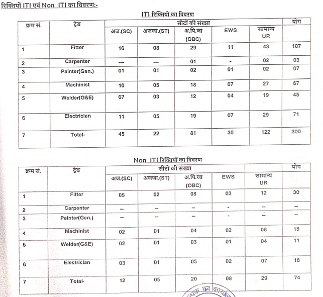 Railway BLW Varanasi Apprentice Recruitment 2023