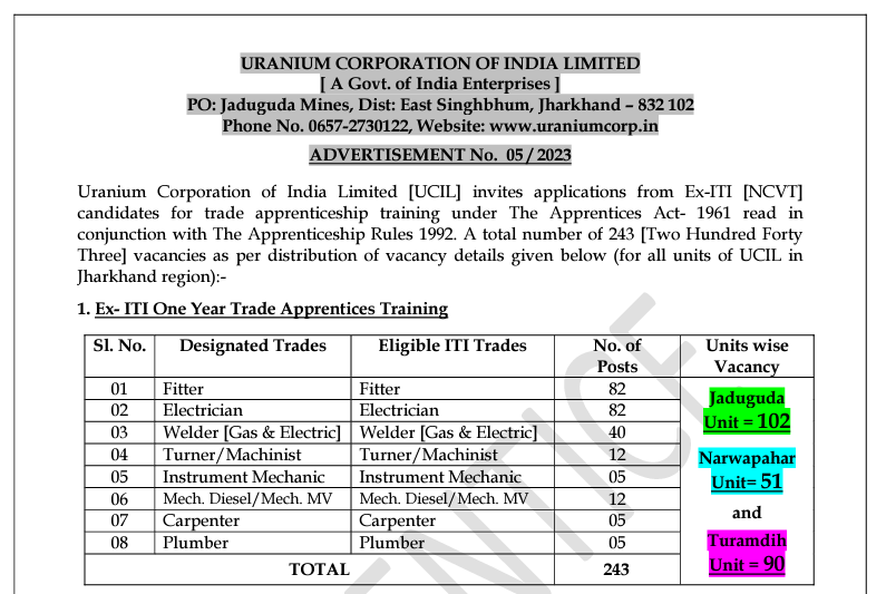 UCIL-Recruitment-2023 UCIL-Recruitment-2023