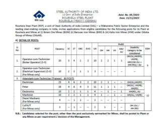 SAIL Recruitment 2023 : 110টি শূন্যপদ !!! যোগ্যতার মানদণ্ড !!! অনলাইনে আবেদন করুন !!! SAIL Recruitment 2023