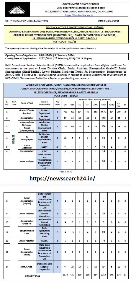 LDC Recruitment 23-24 LDC Recruitment 23-24