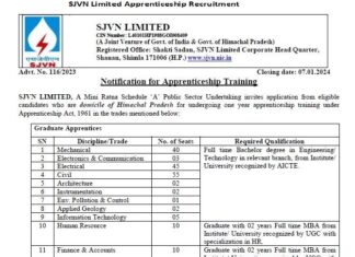 Satluj Jal Vidyut Nigam Limited Recruitment 2023 : জল বিদ্যুৎ নিগমে নিয়োগের বিজ্ঞপ্তি !!! 400 শূন্যপদ !!! Satluj Jal Vidyut Nigam Limited Recruitment 2023