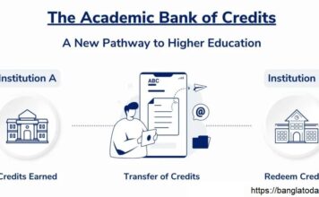 ABC Card : আধার কার্ড এখন অতীত !!! দেশে চালু হচ্ছে ABC Card !!! এই কার্ড কারা পাবেন? কার্ডের কি কি সুবিধা। ABC Card